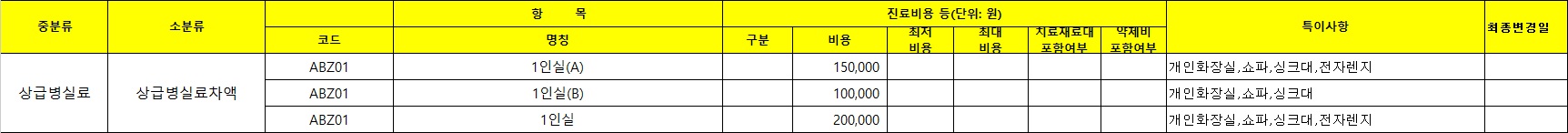 상급병실료.jpg